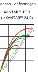 Tensão - deformação , XANTAR™ 19 R, PC, Mitsubishi EP