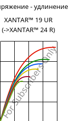 Напряжение - удлинение , XANTAR™ 19 UR, PC, Mitsubishi EP