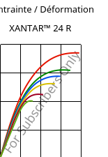 Contrainte / Déformation , XANTAR™ 24 R, PC, Mitsubishi EP