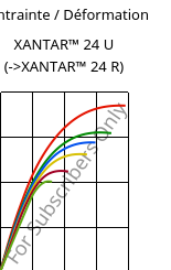 Contrainte / Déformation , XANTAR™ 24 U, PC, Mitsubishi EP