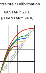 Contrainte / Déformation , XANTAR™ 27 U, PC, Mitsubishi EP
