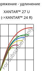 Напряжение - удлинение , XANTAR™ 27 U, PC, Mitsubishi EP
