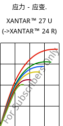 应力－应变.  , XANTAR™ 27 U, PC, Mitsubishi EP