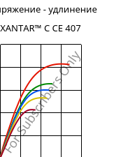 Напряжение - удлинение , XANTAR™ C CE 407, (PC+ABS) FR(40)..., Mitsubishi EP