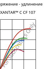 Напряжение - удлинение , XANTAR™ C CF 107, (PC+ABS) FR(40)..., Mitsubishi EP