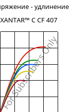Напряжение - удлинение , XANTAR™ C CF 407, (PC+ABS) FR(40)..., Mitsubishi EP