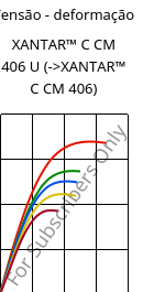 Tensão - deformação , XANTAR™ C CM 406 U, (PC+ABS)..., Mitsubishi EP