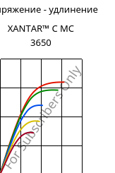 Напряжение - удлинение , XANTAR™ C MC 3650, (PC+ABS)..., Mitsubishi EP