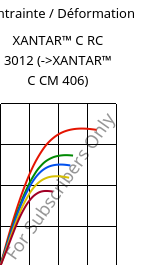 Contrainte / Déformation , XANTAR™ C RC 3012, (PC+ABS), Mitsubishi EP