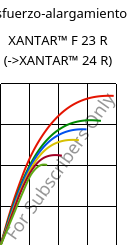 Esfuerzo-alargamiento , XANTAR™ F 23 R, PC FR, Mitsubishi EP