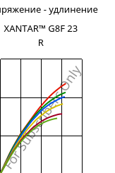 Напряжение - удлинение , XANTAR™ G8F 23 R, PC-GF40 FR, Mitsubishi EP