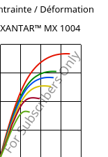 Contrainte / Déformation , XANTAR™ MX 1004, PC-I FR(40), Mitsubishi EP