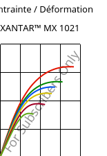Contrainte / Déformation , XANTAR™ MX 1021, PC, Mitsubishi EP