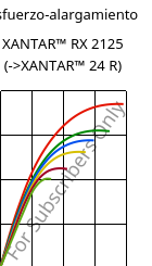 Esfuerzo-alargamiento , XANTAR™ RX 2125, PC FR, Mitsubishi EP