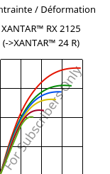 Contrainte / Déformation , XANTAR™ RX 2125, PC FR, Mitsubishi EP