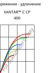 Напряжение - удлинение , XANTAR™ C CP 400, (PC+ABS), Mitsubishi EP