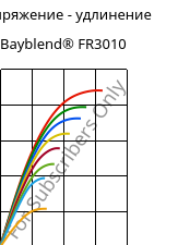 Напряжение - удлинение , Bayblend® FR3010, (PC+ABS) FR(40), Covestro