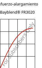 Esfuerzo-alargamiento , Bayblend® FR3020, (PC+ABS)-T5 FR(40), Covestro
