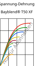 Spannung-Dehnung , Bayblend® T50 XF, (PC+ABS), Covestro