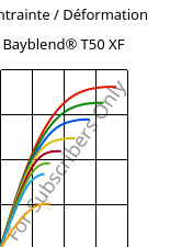 Contrainte / Déformation , Bayblend® T50 XF, (PC+ABS), Covestro