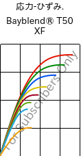  応力-ひずみ. , Bayblend® T50 XF, (PC+ABS), Covestro