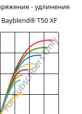 Напряжение - удлинение , Bayblend® T50 XF, (PC+ABS), Covestro
