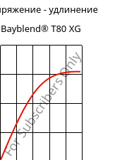 Напряжение - удлинение , Bayblend® T80 XG, (PC+ABS), Covestro