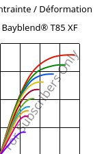 Contrainte / Déformation , Bayblend® T85 XF, (PC+ABS), Covestro