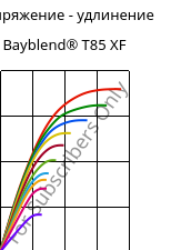 Напряжение - удлинение , Bayblend® T85 XF, (PC+ABS), Covestro