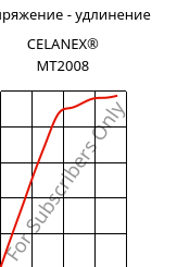 Напряжение - удлинение , CELANEX® MT2008, PBT, Celanese