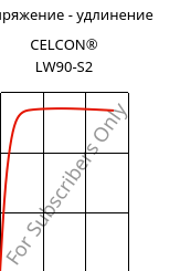 Напряжение - удлинение , CELCON® LW90-S2, POM, Celanese