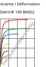 Contrainte / Déformation , Delrin® 100 BK602, POM, DuPont