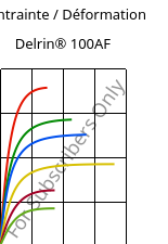 Contrainte / Déformation , Delrin® 100AF, (POM+PTFE)-Z20, DuPont