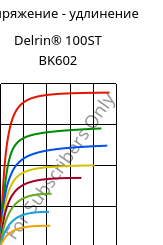 Напряжение - удлинение , Delrin® 100ST BK602, POM, DuPont