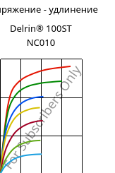 Напряжение - удлинение , Delrin® 100ST NC010, POM, DuPont