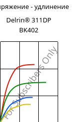 Напряжение - удлинение , Delrin® 311DP BK402, POM, DuPont
