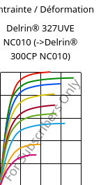 Contrainte / Déformation , Delrin® 327UVE NC010, POM, DuPont