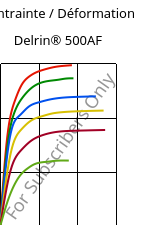 Contrainte / Déformation , Delrin® 500AF, (POM+PTFE)-Z20, DuPont