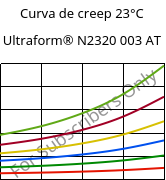 Curva de creep 23°C, Ultraform® N2320 003 AT, POM, BASF