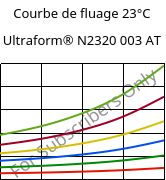 Courbe de fluage 23°C, Ultraform® N2320 003 AT, POM, BASF