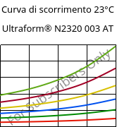 Curva di scorrimento 23°C, Ultraform® N2320 003 AT, POM, BASF