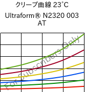 クリープ曲線 23°C, Ultraform® N2320 003 AT, POM, BASF