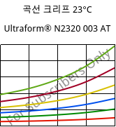 곡선 크리프 23°C, Ultraform® N2320 003 AT, POM, BASF