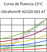 Curva de fluencia 23°C, Ultraform® N2320 003 AT, POM, BASF