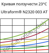 Кривая ползучести 23°C, Ultraform® N2320 003 AT, POM, BASF