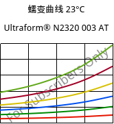 蠕变曲线 23°C, Ultraform® N2320 003 AT, POM, BASF