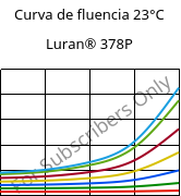 Curva de fluencia 23°C, Luran® 378P, SAN, INEOS Styrolution