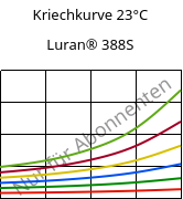 Kriechkurve 23°C, Luran® 388S, SAN, INEOS Styrolution