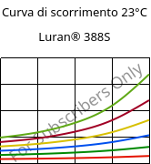 Curva di scorrimento 23°C, Luran® 388S, SAN, INEOS Styrolution