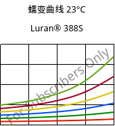 蠕变曲线 23°C, Luran® 388S, SAN, INEOS Styrolution